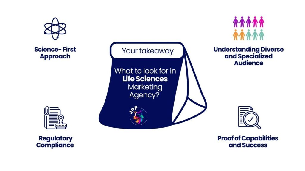 Infographic summarizing what to look for in a life sciences marketing agency in the Netherlands. 