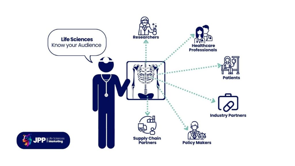 Segmented audience wheel for life sciences marketing in the Netherlands. 